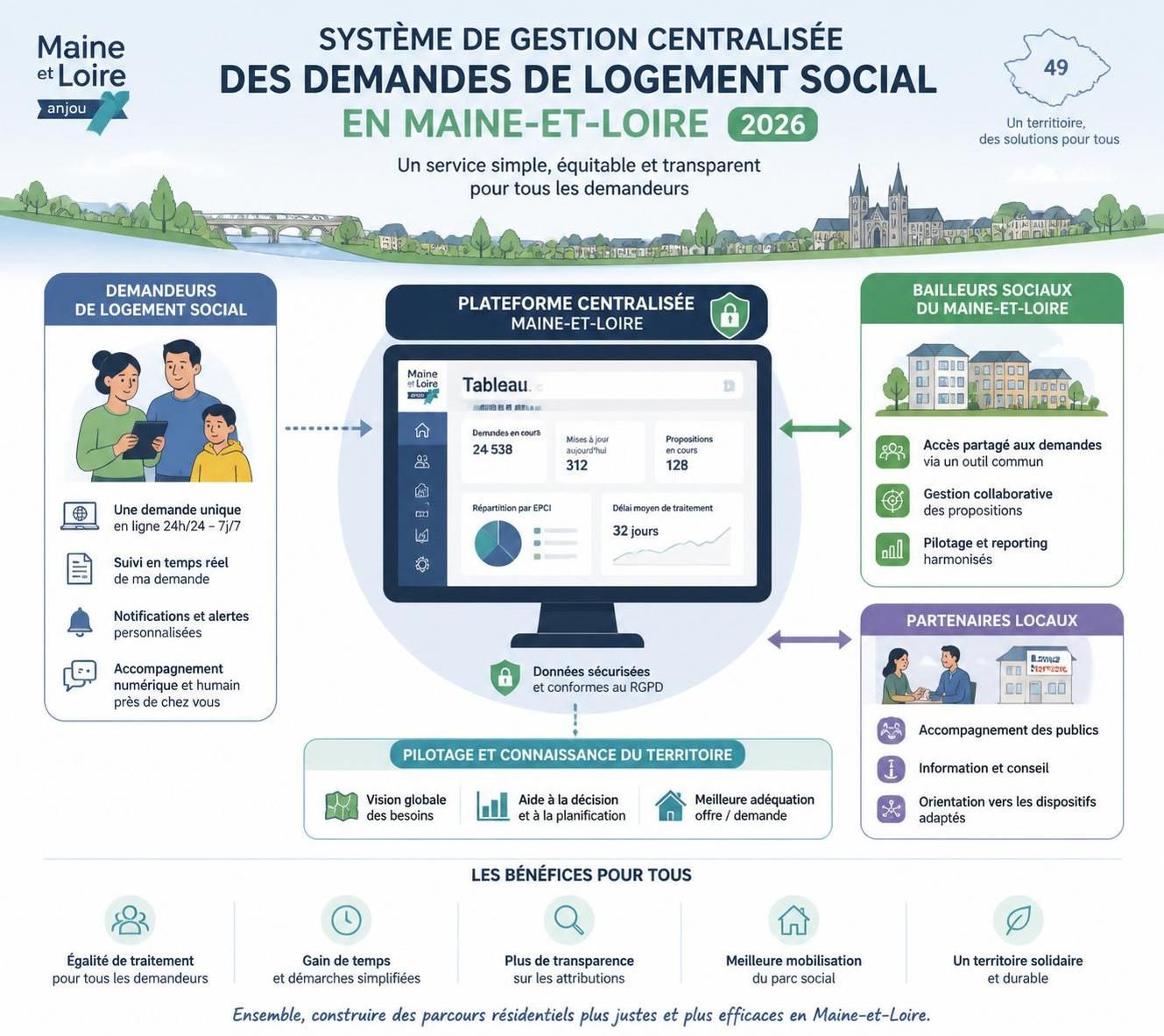 découvrez comment réussir votre demande de logement 49 en 2026 avec nos conseils pratiques et toutes les étapes clés pour maximiser vos chances d'obtenir un logement.
