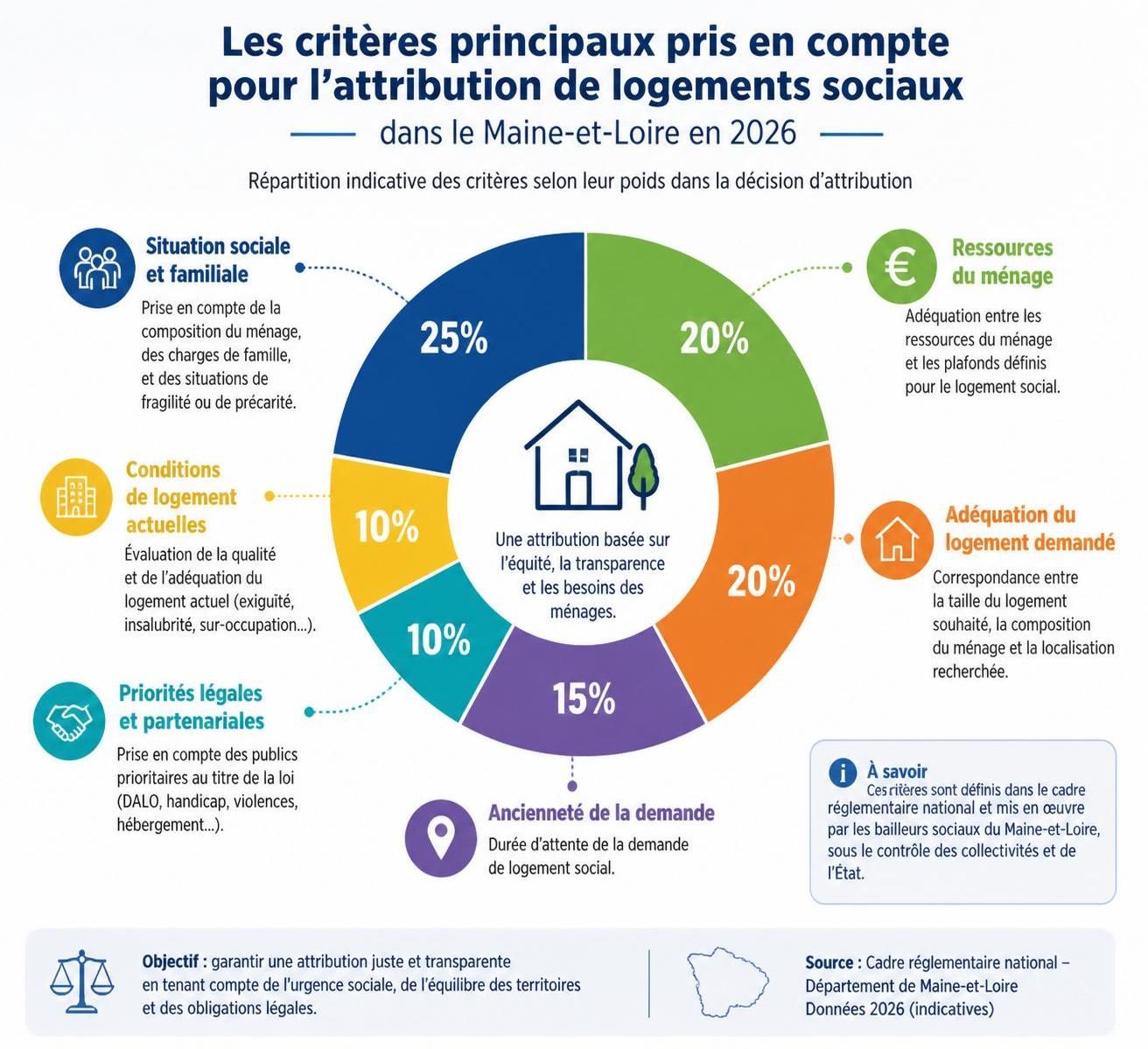 découvrez comment réussir votre demande de logement dans le département 49 en 2026 grâce à nos conseils pratiques et étapes clés pour maximiser vos chances d'obtenir un logement.
